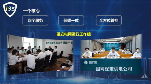 國(guó)網(wǎng)保定供電公司 創(chuàng)新135電網(wǎng)安全管控新模式，全面服務(wù)雄安電網(wǎng)建設(shè)與高質(zhì)量會(huì)務(wù)保障